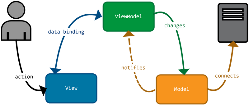 MVVM.png