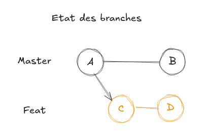schema_de_base_avec_2_branches