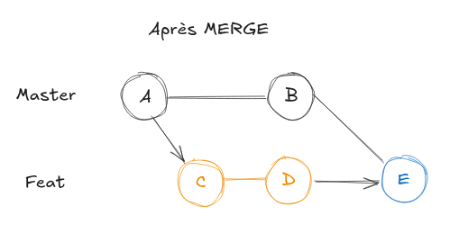 git_merge