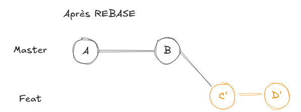 git rebase
