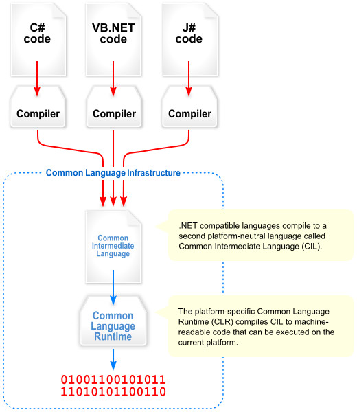 architecture-dotnet-microsoft.png