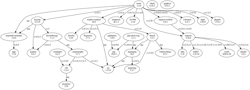 graph