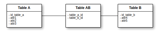 many_to_many_django_table