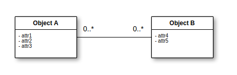 uml-relation-many-to-many